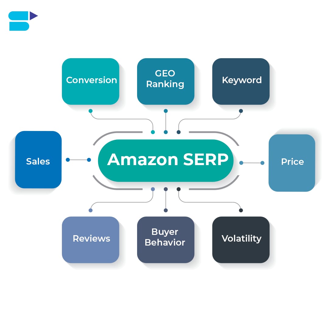 amazon serp geo infographic