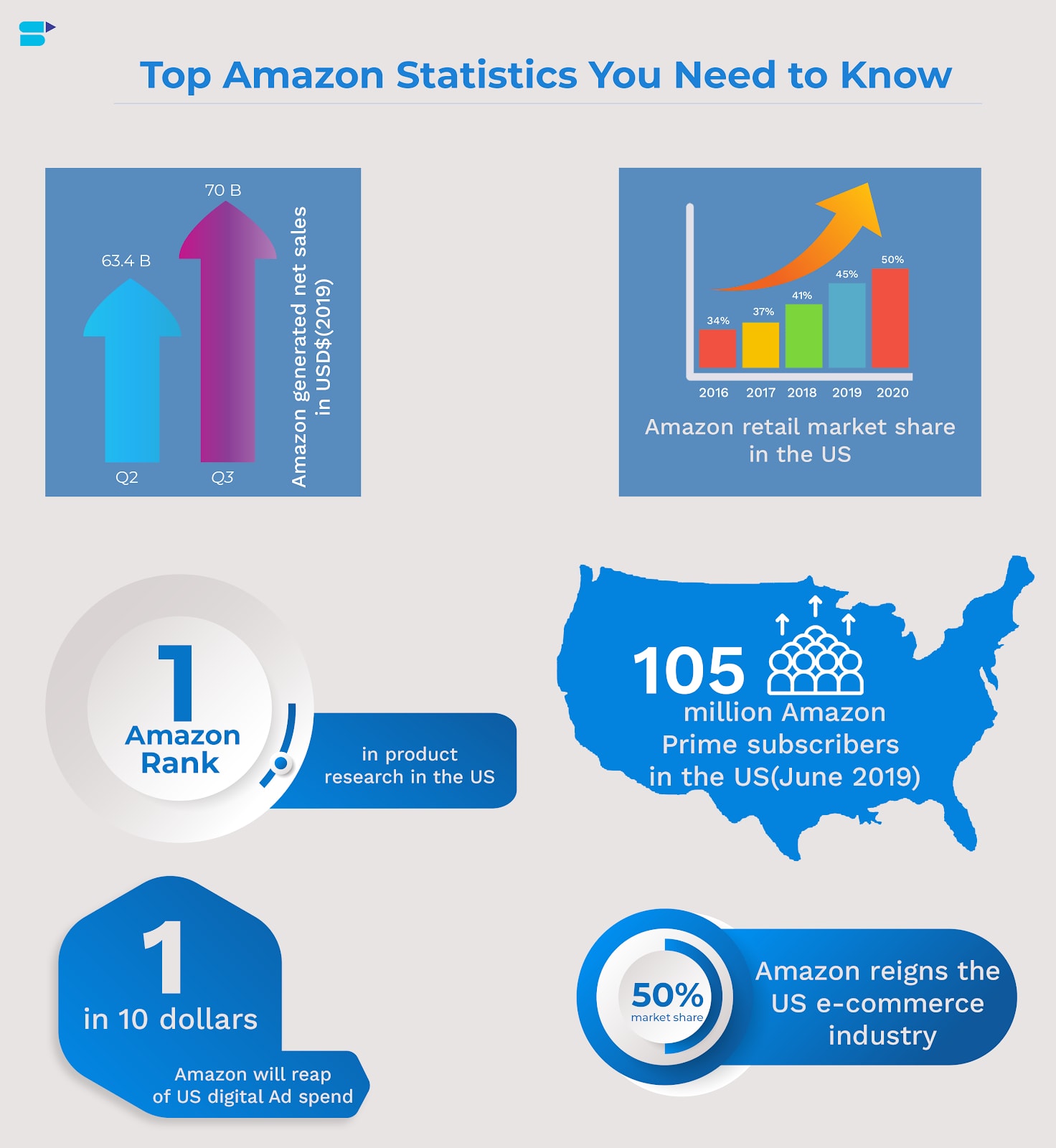 U.S.  Prime subscribers 2019