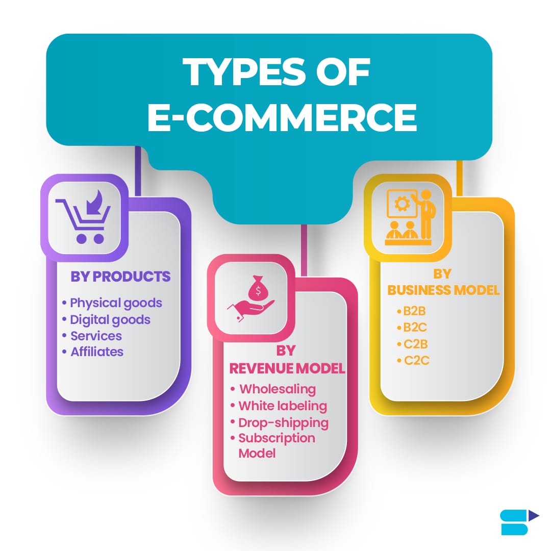 types of eCommerce businesses