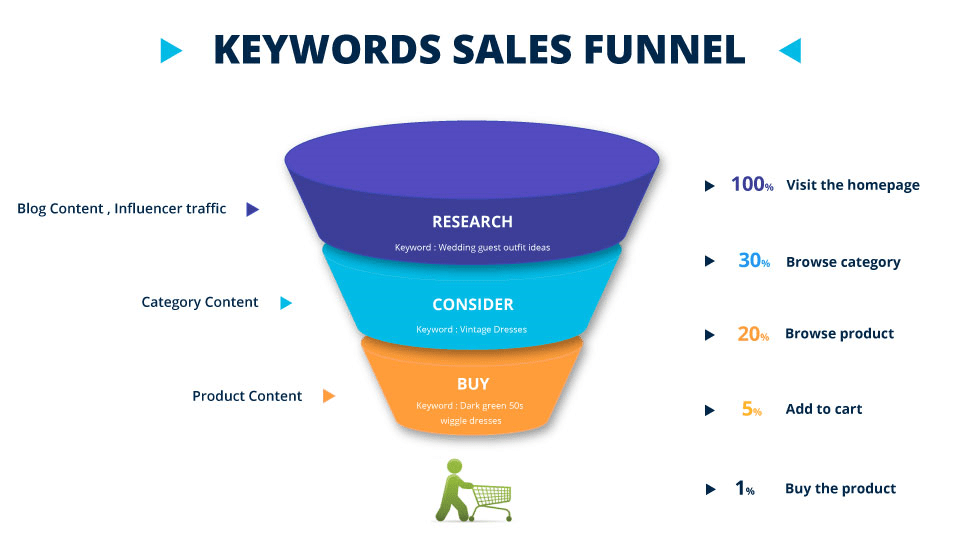 amazon-keyword-research-complete-guide-to-increased-amazon-search