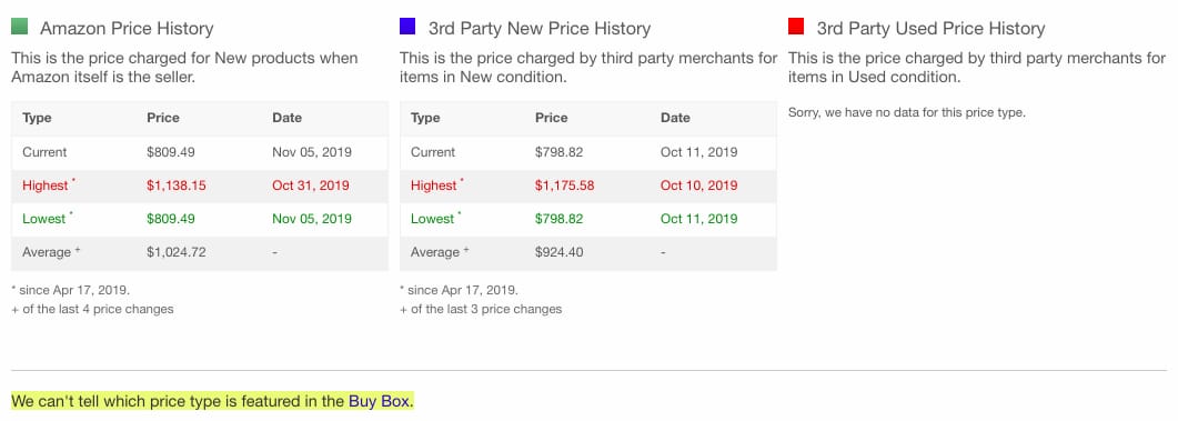 camel amazon price checker