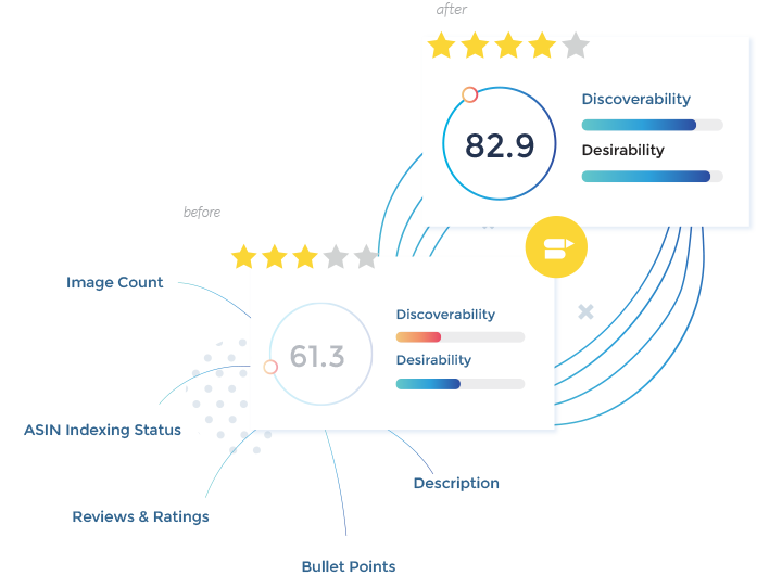 optimize amazon listing