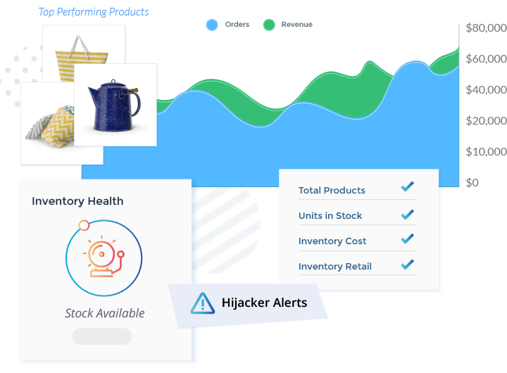 profit dashboard